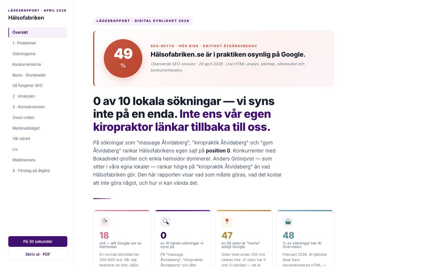 Lägesrapport om Hälsofabrikens synlighet på Google.
